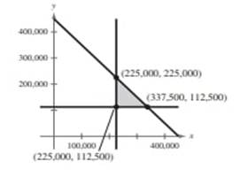 Precalculus with Limits, Chapter 7.6, Problem 46E 