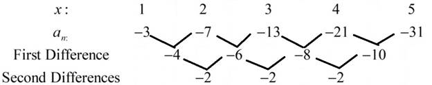 Precalculus with Limits, Chapter 9, Problem 76RE 