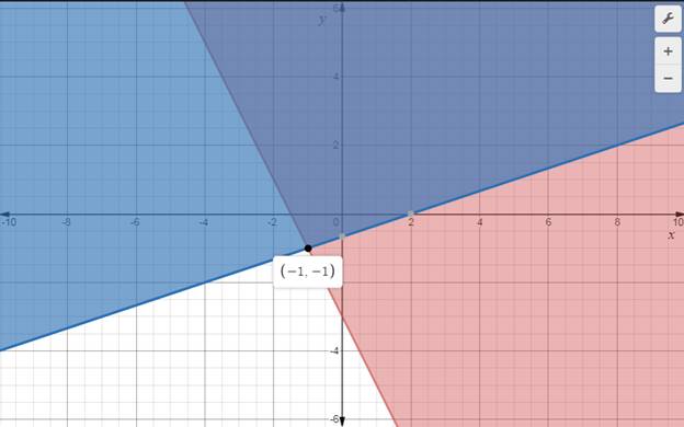 Precalculus with Limits, Chapter 9, Problem 7CLT 