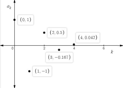 Precalculus with Limits, Chapter 9.1, Problem 77E 