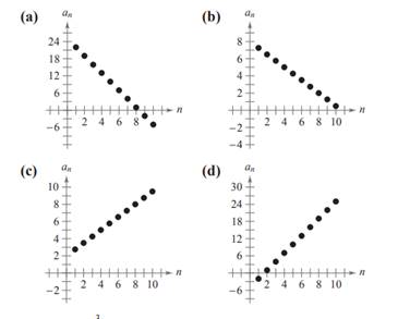 Precalculus with Limits, Chapter 9.2, Problem 66E 