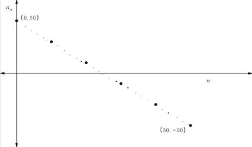 Precalculus with Limits, Chapter 9.2, Problem 73E 