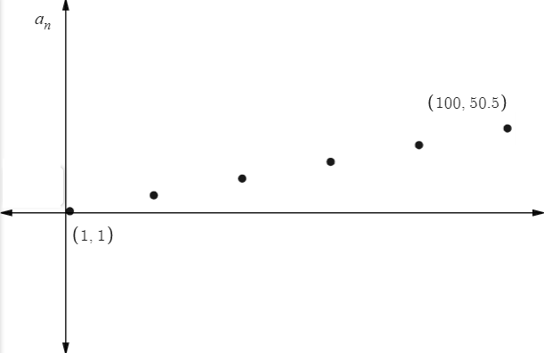 EBK PRECALCULUS W/LIMITS, Chapter 9.2, Problem 74E 