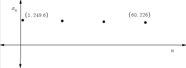 Precalculus with Limits, Chapter 9.2, Problem 75E 