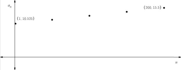 EBK PRECALCULUS W/LIMITS, Chapter 9.2, Problem 76E 