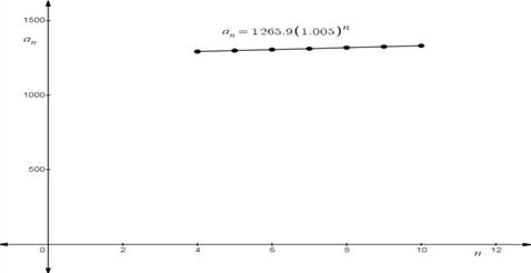 Precalculus with Limits, Chapter 9.3, Problem 86E , additional homework tip  2