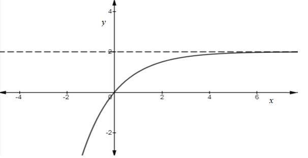 Precalculus with Limits, Chapter 9.3, Problem 97E , additional homework tip  1