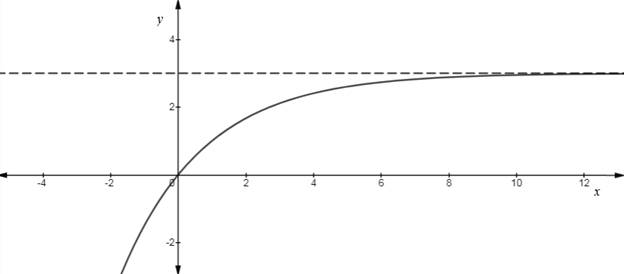 EBK PRECALCULUS W/LIMITS, Chapter 9.3, Problem 97E , additional homework tip  2