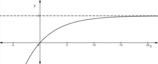 Precalculus with Limits, Chapter 9.3, Problem 97E , additional homework tip  3