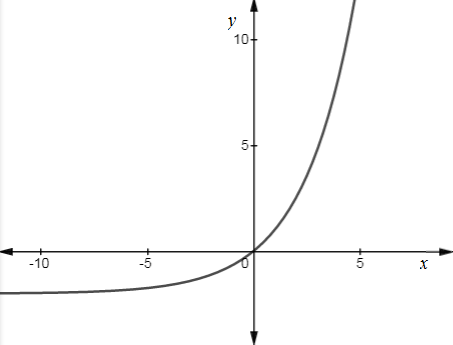 EBK PRECALCULUS W/LIMITS, Chapter 9.3, Problem 97E , additional homework tip  4