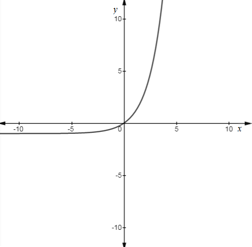 Precalculus with Limits, Chapter 9.3, Problem 97E , additional homework tip  5