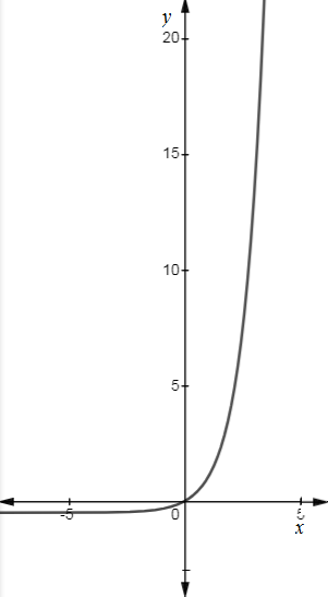 EBK PRECALCULUS W/LIMITS, Chapter 9.3, Problem 97E , additional homework tip  6