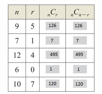 EBK PRECALCULUS W/LIMITS, Chapter 9.5, Problem 103E , additional homework tip  2