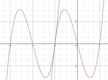 EBK PRECALCULUS W/LIMITS, Chapter 9.5, Problem 83E 