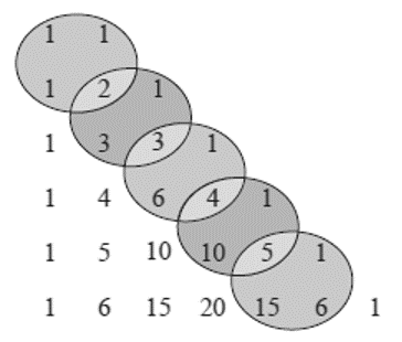 Precalculus with Limits, Chapter 9.5, Problem 90E 