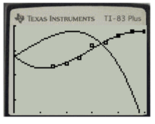 EBK PRECALCULUS W/LIMITS, Chapter 9.5, Problem 92E , additional homework tip  5