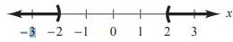 Precalculus with Limits, Chapter A.6, Problem 45E 