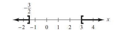 EBK PRECALCULUS W/LIMITS, Chapter A.6, Problem 51E 