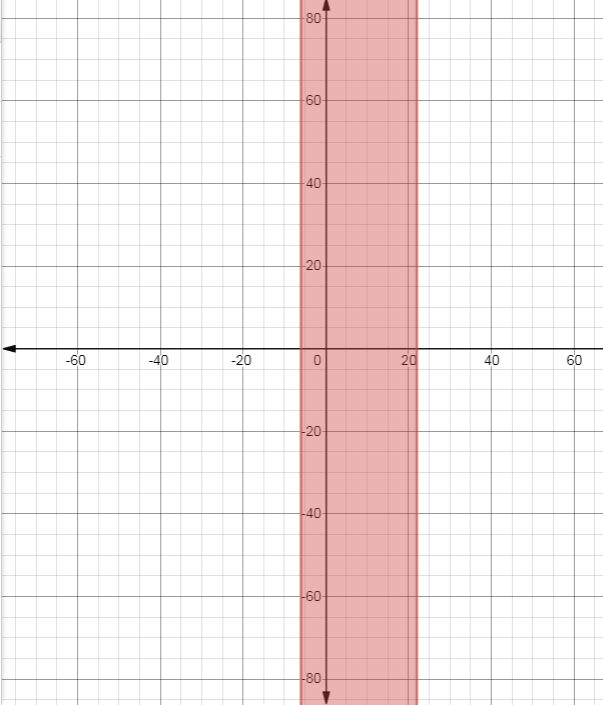 EBK PRECALCULUS W/LIMITS, Chapter A.6, Problem 65E 