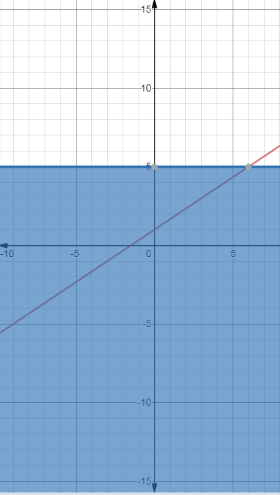 EBK PRECALCULUS W/LIMITS, Chapter A.6, Problem 70E , additional homework tip  1