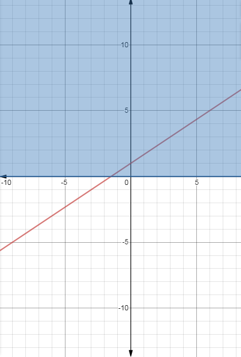 EBK PRECALCULUS W/LIMITS, Chapter A.6, Problem 70E , additional homework tip  2