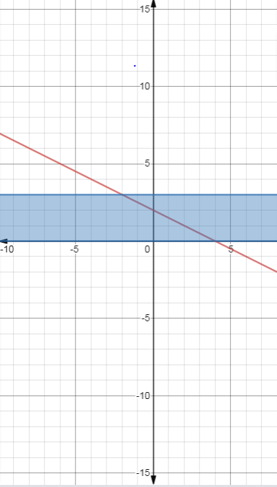 EBK PRECALCULUS W/LIMITS, Chapter A.6, Problem 71E , additional homework tip  1