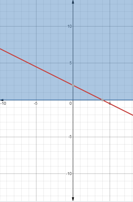 EBK PRECALCULUS W/LIMITS, Chapter A.6, Problem 71E , additional homework tip  2