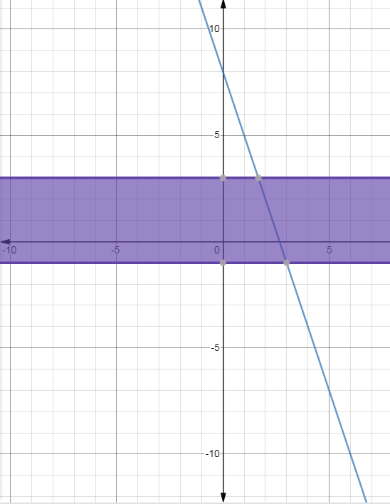 EBK PRECALCULUS W/LIMITS, Chapter A.6, Problem 72E , additional homework tip  1