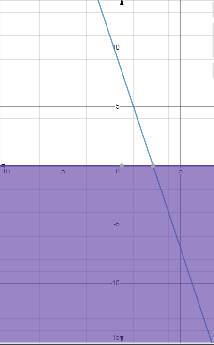 EBK PRECALCULUS W/LIMITS, Chapter A.6, Problem 72E , additional homework tip  2