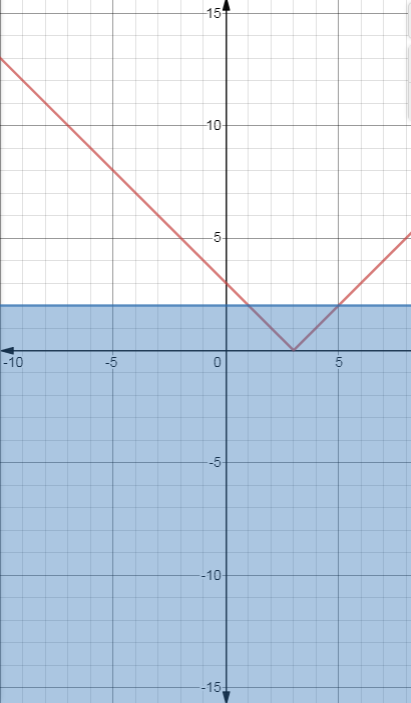 EBK PRECALCULUS W/LIMITS, Chapter A.6, Problem 73E , additional homework tip  1