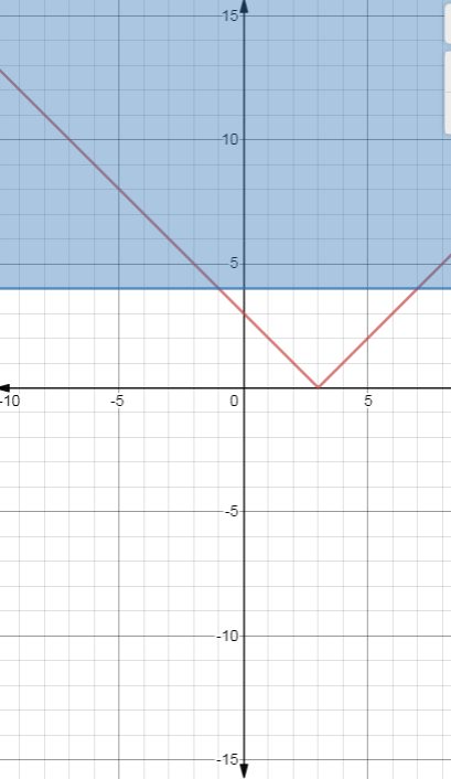 EBK PRECALCULUS W/LIMITS, Chapter A.6, Problem 73E , additional homework tip  2