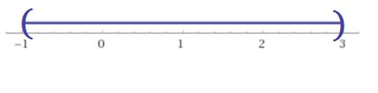 EBK PRECALCULUS W/LIMITS, Chapter A.6, Problem 31E 