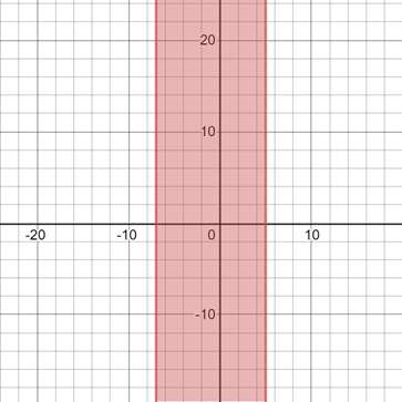 EBK PRECALCULUS W/LIMITS, Chapter A.6, Problem 68E 