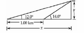 Serway/Vuille's College Physics, Chapter 1, Problem 48P , additional homework tip  1
