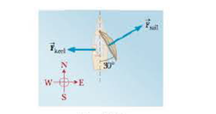 Chapter 4, Problem 58AP, The force exerted by the wind on a sailboat is approximately perpendicular 10 the sail and 
