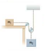 Chapter 4, Problem 84AP, In Figure P1.84, the pulleys and the cord are light, all surfaces are frictionless, and the cord 
