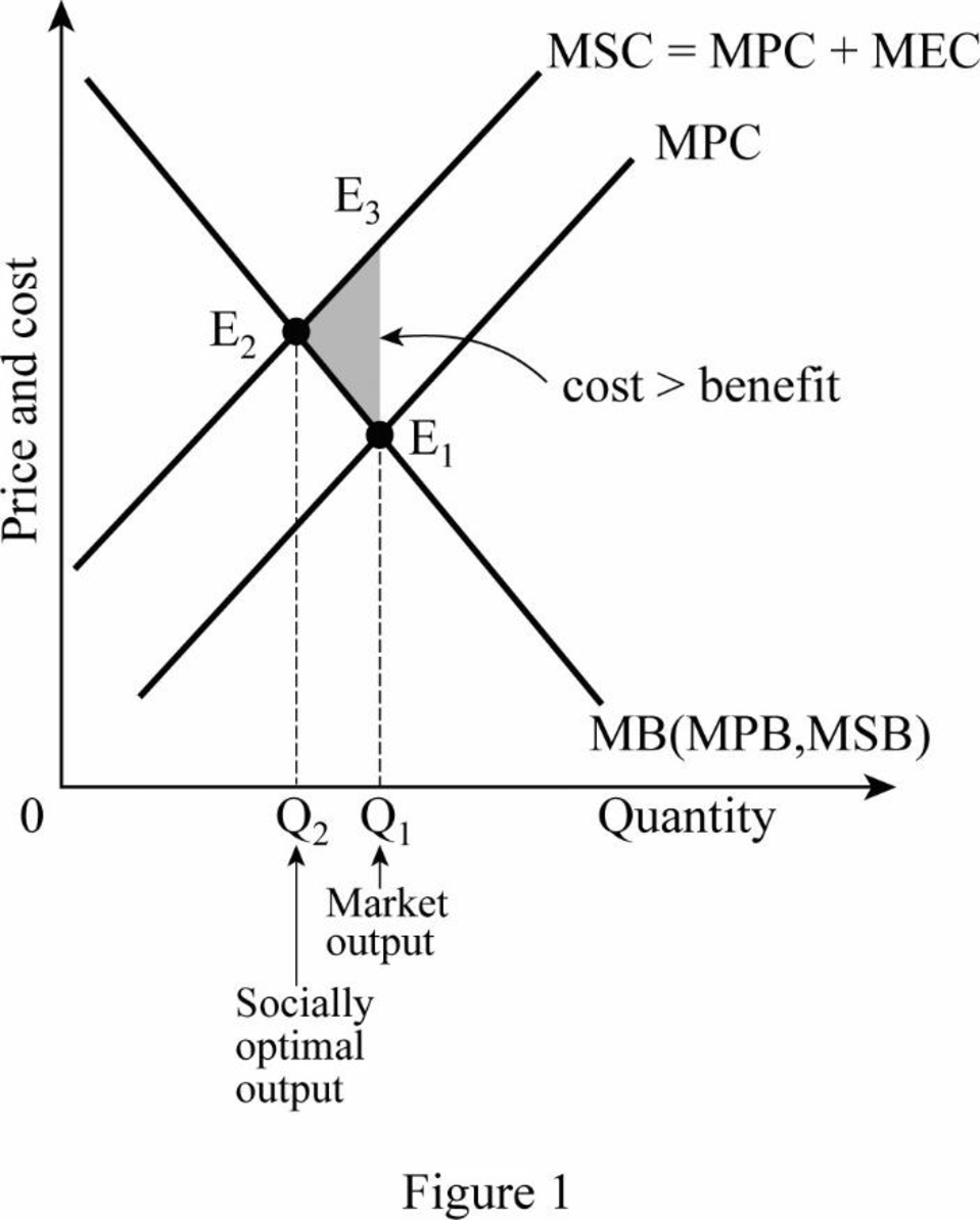 Microeconomics (with Digital Assets, 2 terms (12 months) Printed Access Card) (MindTap Course List), Chapter 17, Problem 1VQP 