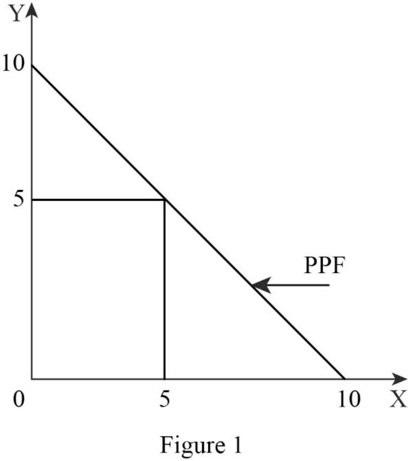 Mindtap Economics, 1 Term (6 Months) Printed Access Card For Arnold's Microeconomics, 12th, Chapter 2, Problem 1VQP 