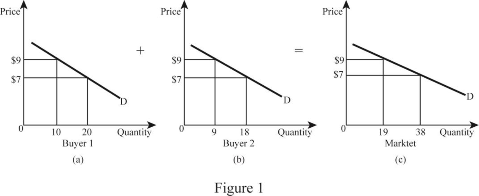 Microeconomics (Book Only), Chapter 3, Problem 1VQP 