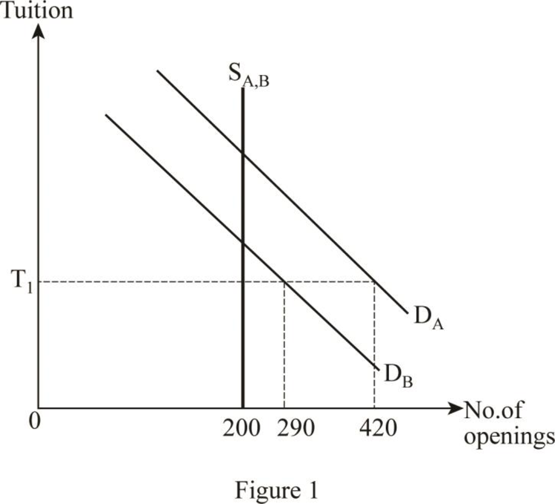 Microeconomics (Book Only), Chapter 5, Problem 1VQP 