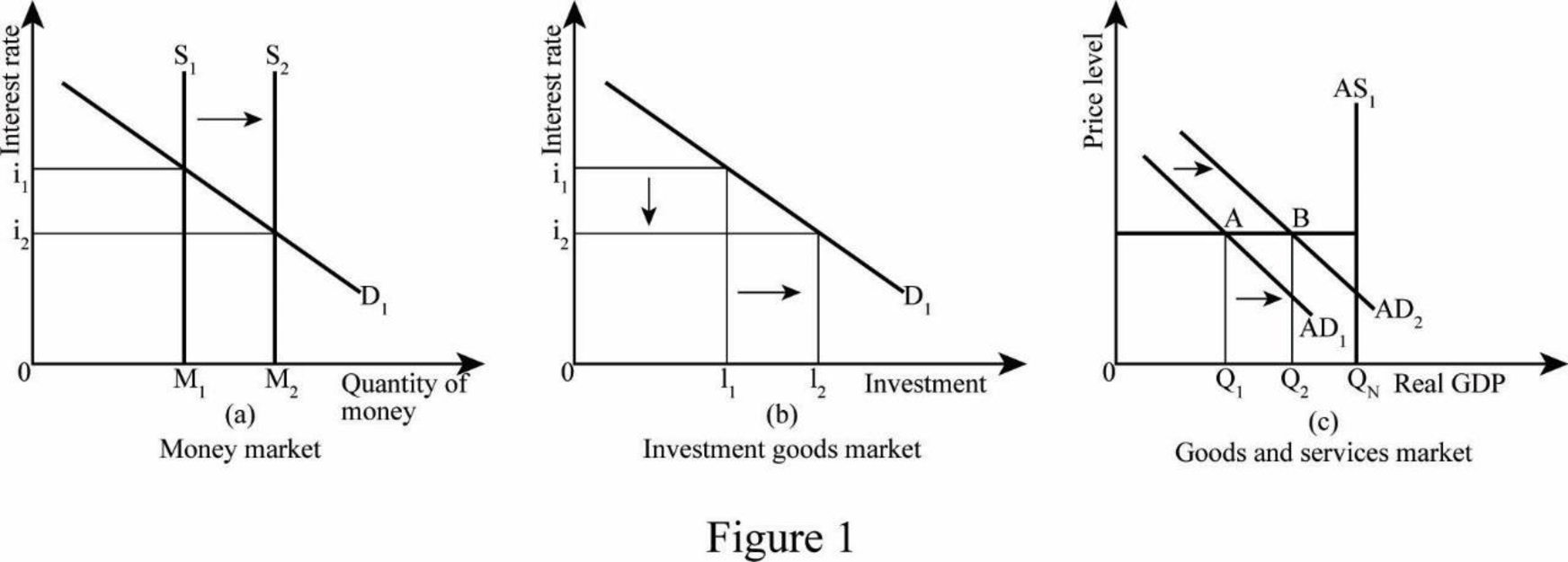 Bundle: Macroeconomics, Loose-leaf Version, 12th + LMS Integrated MindTap Economics, 1 term (6 months) Printed Access Card, Chapter 15, Problem 1VQP 