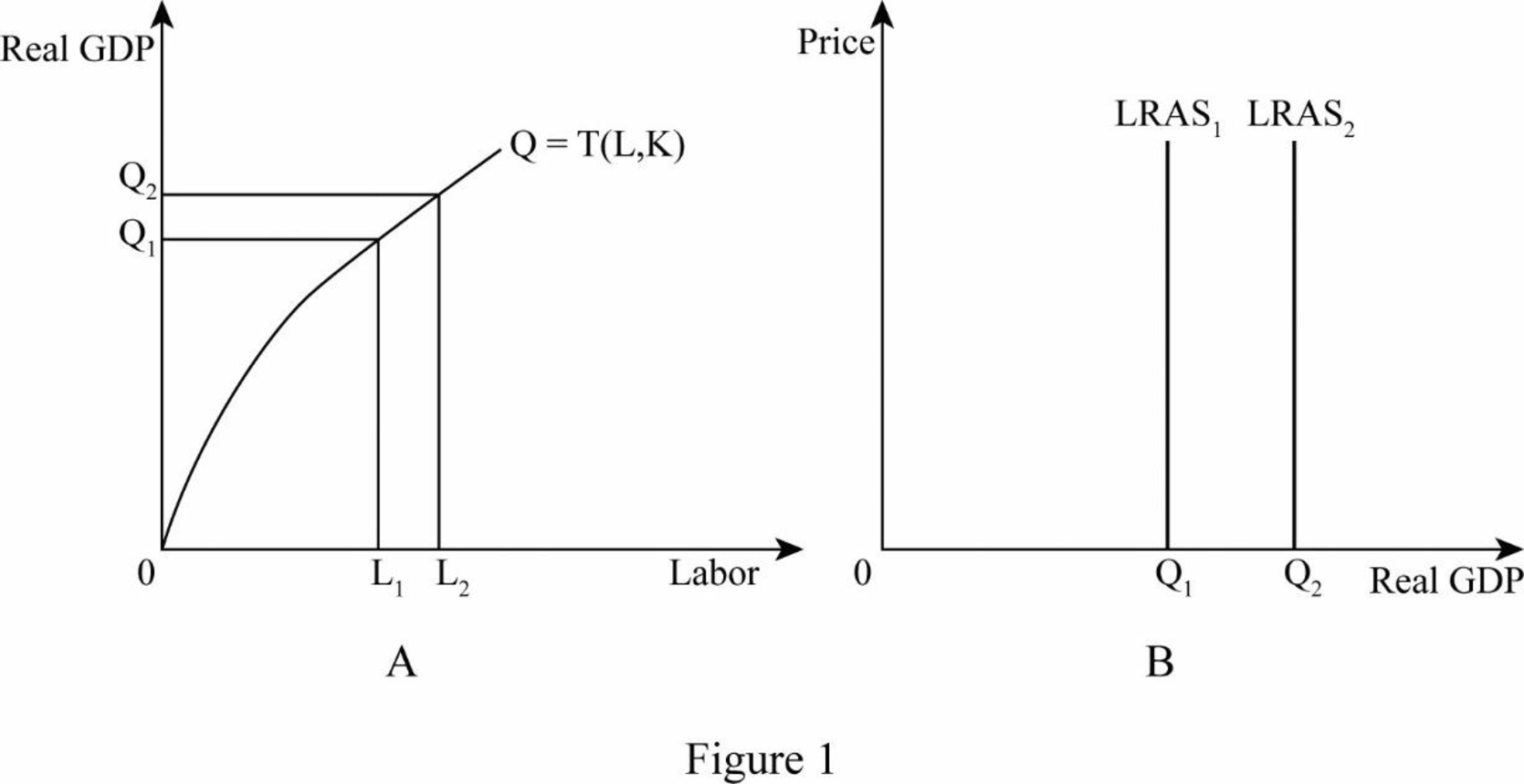 Macroeconomics (Looseleaf), Chapter 17, Problem 1VQP 