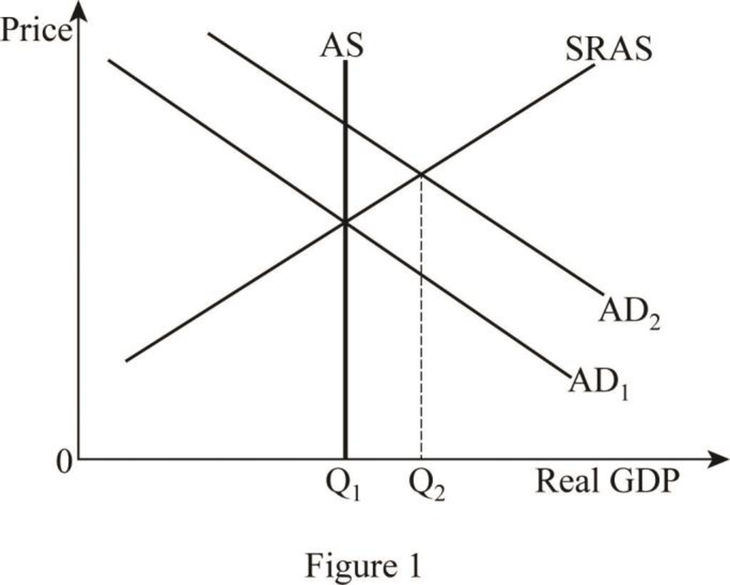 Mindtap Economics, 1 Term (6 Months) Printed Access Card For Arnold's Macroeconomics, 12th, Chapter 19, Problem 1VQP 