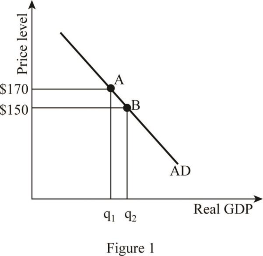 Mindtap Economics, 1 Term (6 Months) Printed Access Card For Arnold's Macroeconomics, 12th, Chapter 8, Problem 1VQP 