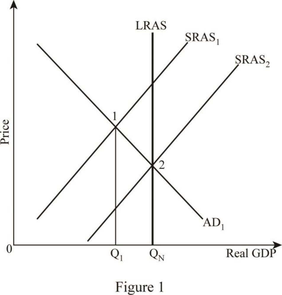 Macroeconomics (Book Only), Chapter 9, Problem 1VQP 