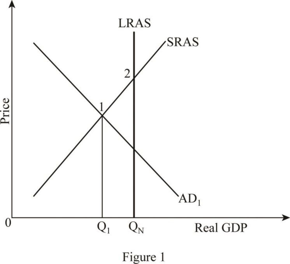 ECONOMICS-APLIA ACCESS (2 TERMS), Chapter 11, Problem 1VQP 