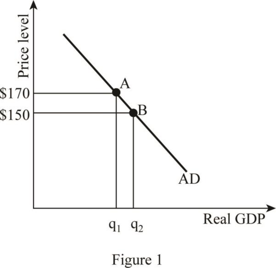 Economics (Book Only), Chapter 8, Problem 1VQP 