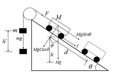 Physics Laboratory Experiments, Chapter 12, Problem 3Q , additional homework tip  1