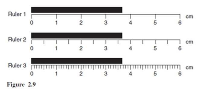 Chapter 2, Problem 1Q, Read the measurements on the rulers in  Fig. 2.9, and comment on the results. 