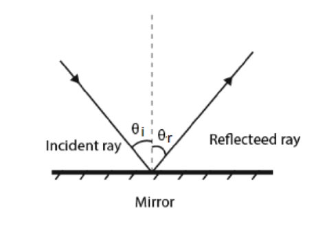 Physics Laboratory Experiments, Chapter 30, Problem 1ASA 